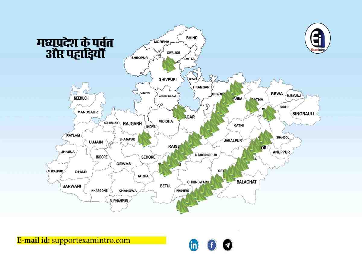 मध्य प्रदेश के पर्वत और पहाड़ियाँ