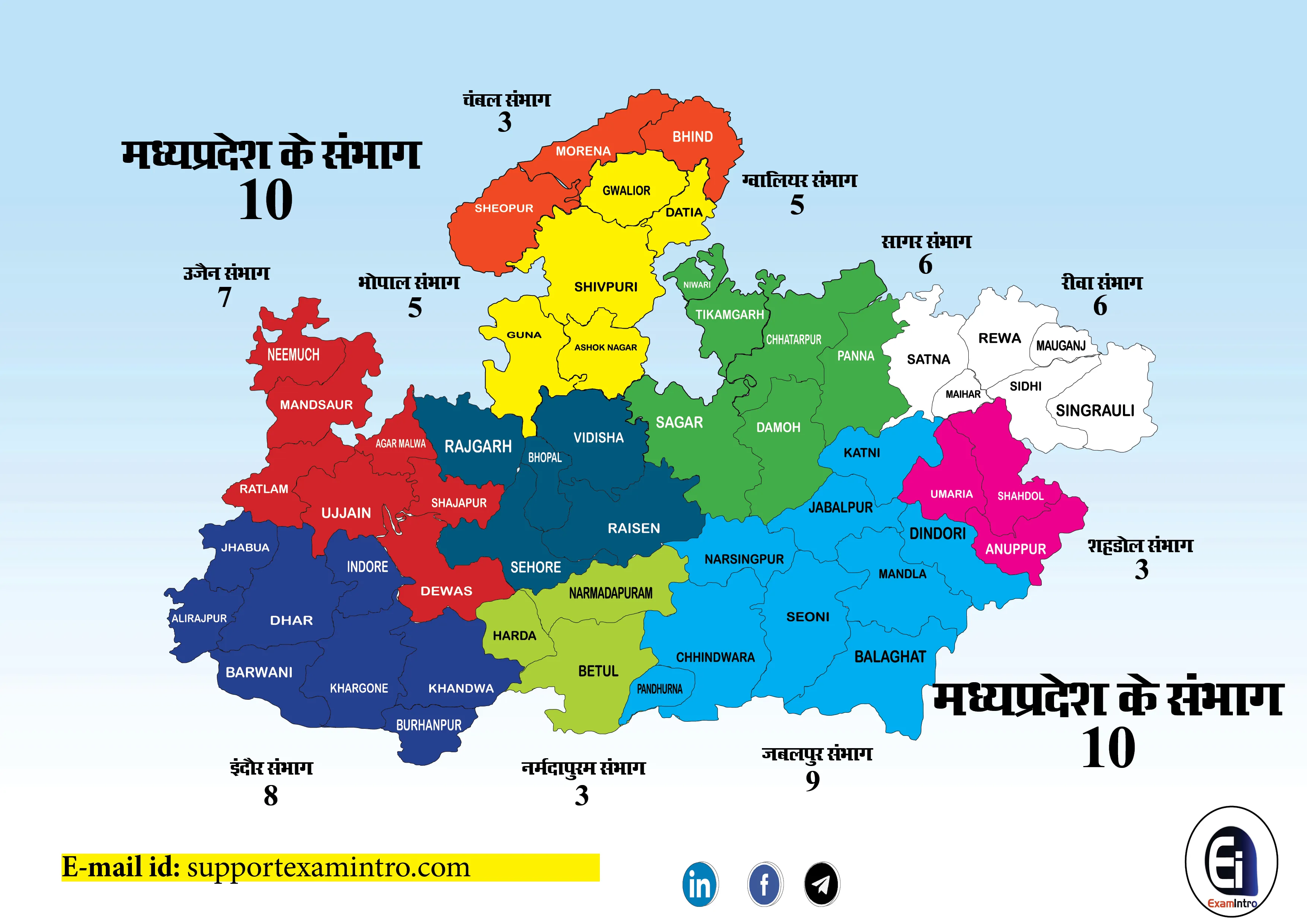 मध्य प्रदेश के संभाग