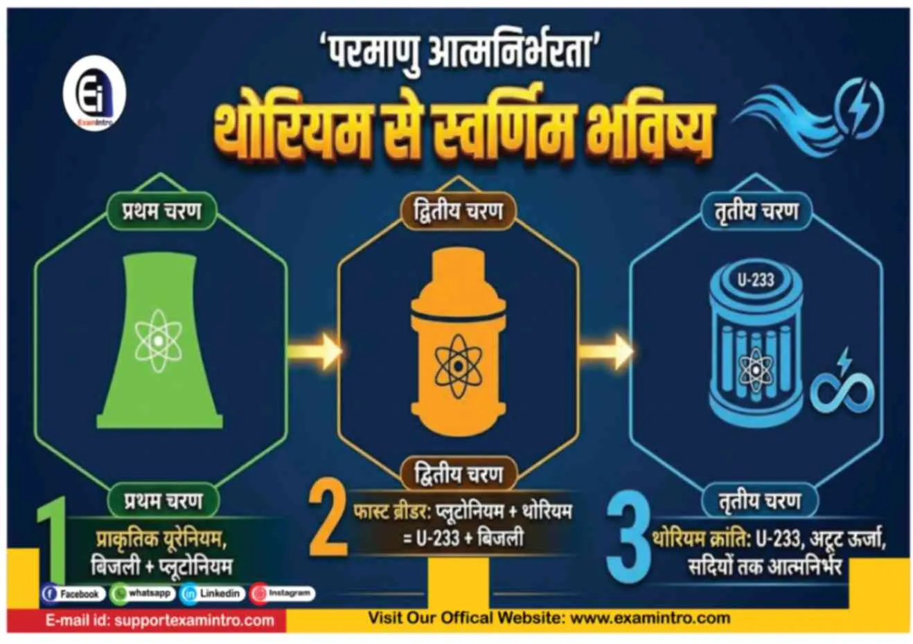 भारत का परमाणु मिशन: 'ऊर्जा आत्मनिर्भरता' से 'विश्व गुरु' बनने का सफर