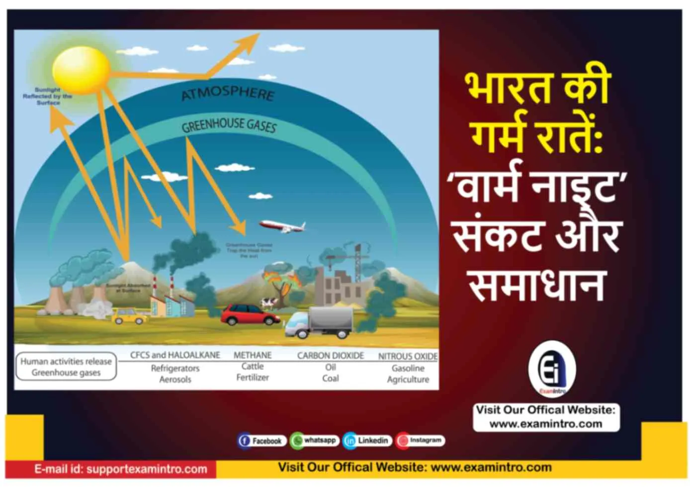 भारत की गर्म रातें: 'वार्म नाइट' संकट और समाधान