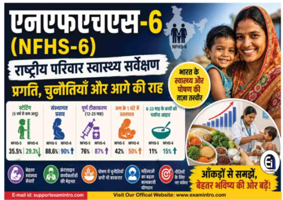 एनएफएचएस-6 रिपोर्ट  राष्ट्रीय परिवार स्वास्थ्य सर्वेक्षण प्रगति, चुनौतियाँ और आगे की राह